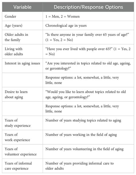 Frontiers | Predictive model of positive attitudes in Spanish health ...