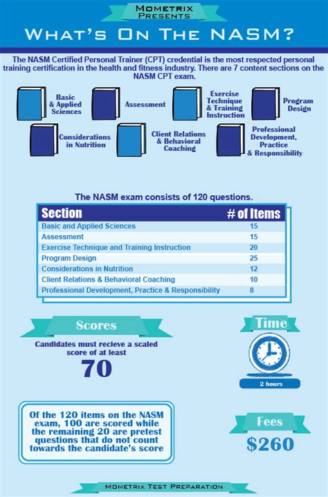 NASM Computer Program 的图像结果