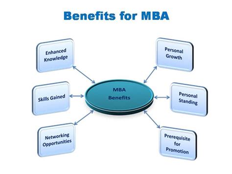 Image result for Benefits of an MBA Program
