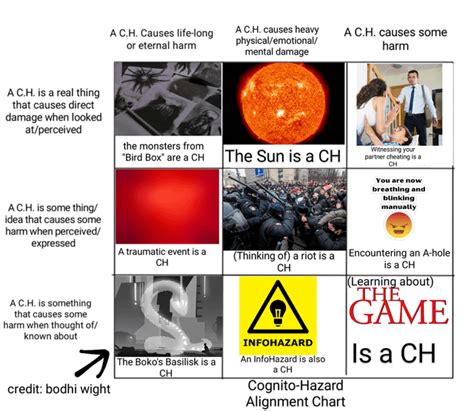 Image result for Political Alignment Line Chart