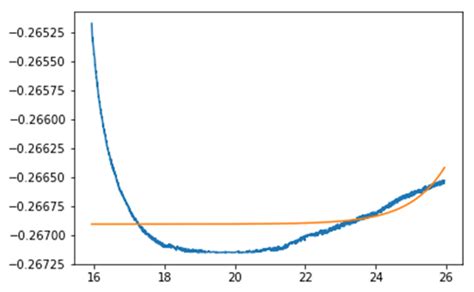 Exp Function Fit Python 的图像结果