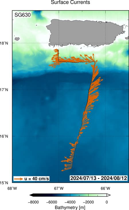 Image result for Subsurface Currents