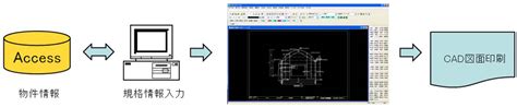 Image result for Procedural Programming Environment