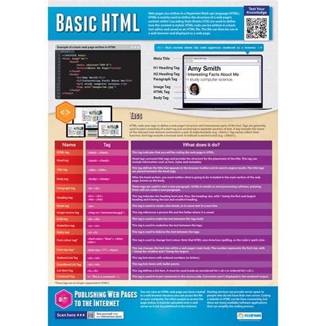 Image result for HTML Tags Poster