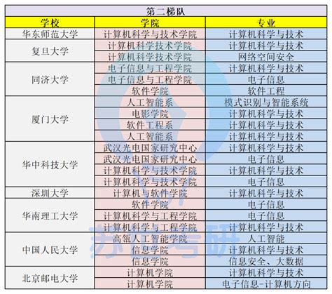 广东高校排名2022最新排名 广东十大名校名单
