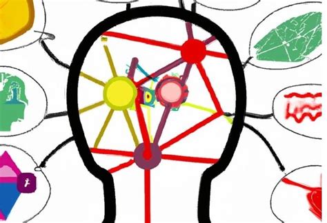 Image result for Levels in Learning Machine Learning