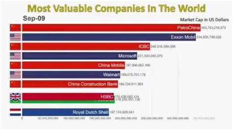 2023世界公司市值排名(全球市值最高的公司有哪些)_欲强网