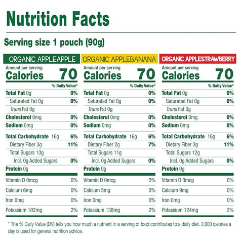 Buy GoGo squeeZ Organic Fruit on the Go Variety Pack, Apple/Banana ...