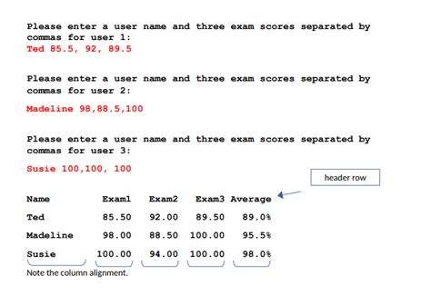 Image result for Assignment 4.6 Programming for Everybody Answer