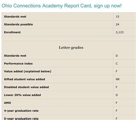 Ohio Connections Academy Login