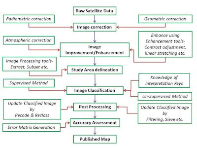 Image result for Classification of Image Processing Algorithm
