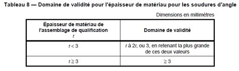 Quel est le domaine de validité d'épaisseur soudure d'angle ISO 9606-1 ...