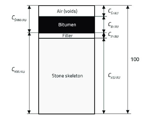 Image result for Asphalt Sample Tracking Log