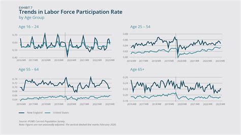 New England Economic Conditions through October 17, 2023 - Federal ...