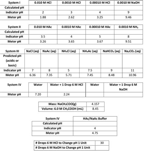 Buffer System 的图像结果