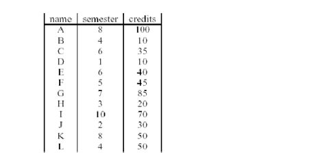 Example of a Database 的图像结果