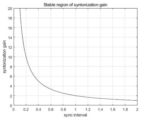 Improved Time-Synchronization Algorithm Based on Direct Compensation of ...