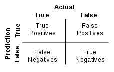 Image result for Confusion Matrix Excel
