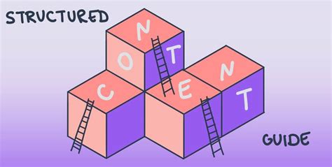 Image result for Structured Content Management