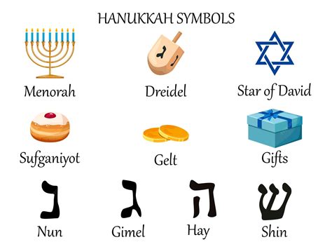 Jewish Symbols And Meanings For Kids