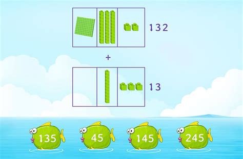 Image result for Additive Bar Model