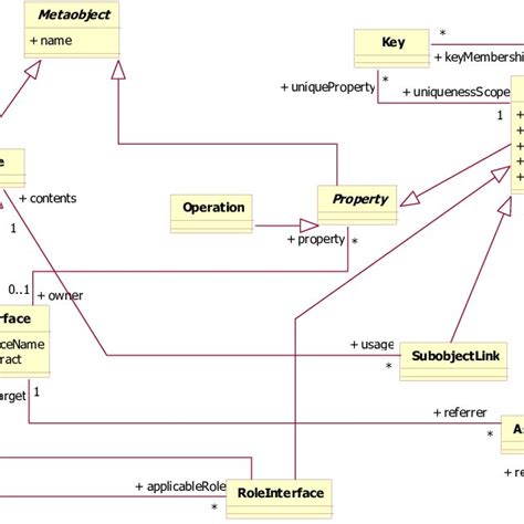 Image result for Good Database Meta Model Design