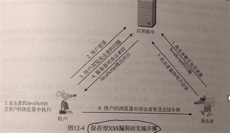 Xsjs Tutorial 的图像结果
