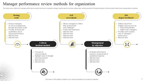 Image result for Performance Management Review Object Example