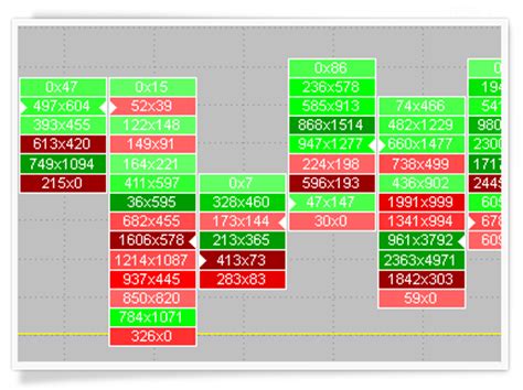 MultiCharts Net 的图像结果