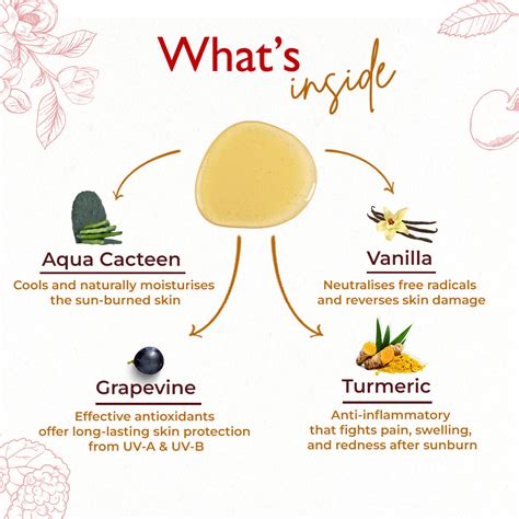 SUNCARE – Anherb Natural
