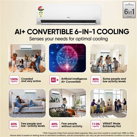 Flipkart.com | Buy LG 2026 Model 1.5 tons 3 Star Split Smart Inverter ...