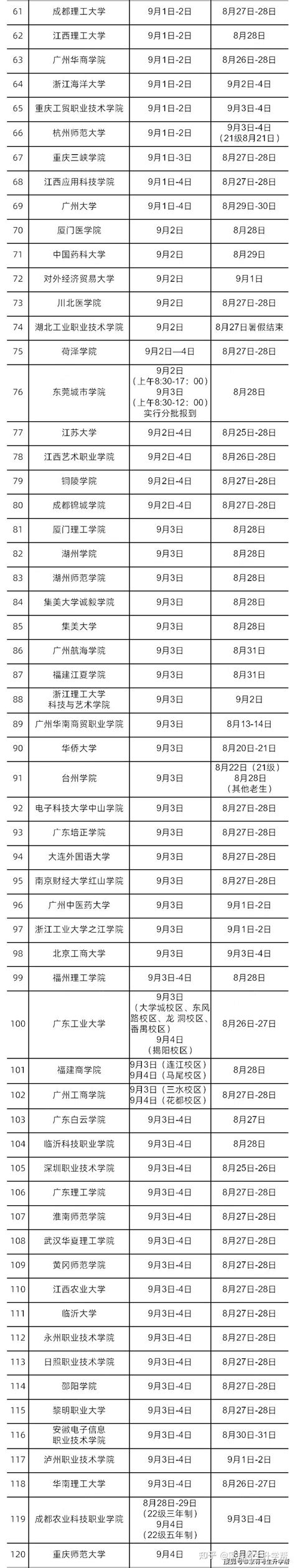 多省高校开学时间汇总，最晚10月份才返校！ - 知乎