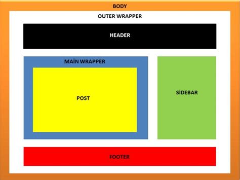 Image result for Blogspot Layout Tutorial