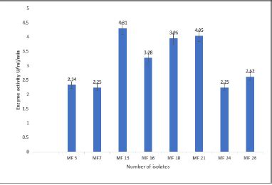 Screening and statistical optimization of anti-cancer L-methionase ...