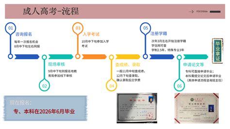 广西成人高考自考报名流程及照片审核处理工具使用教程_入口