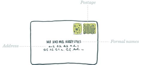 Image result for Envelope Addressing Guide