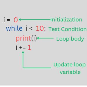 Loop Iteration for 100 Records Using Python 的图像结果