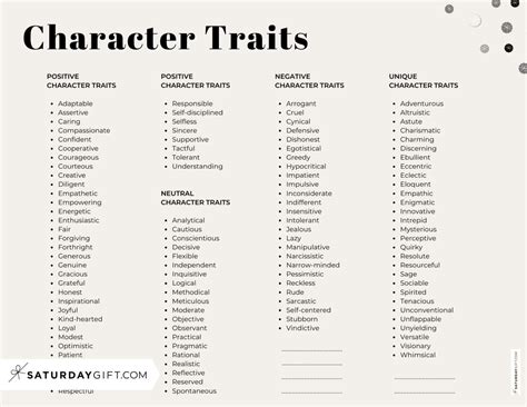 Character Traits List - 115+ Examples of Character Traits | SaturdayGift