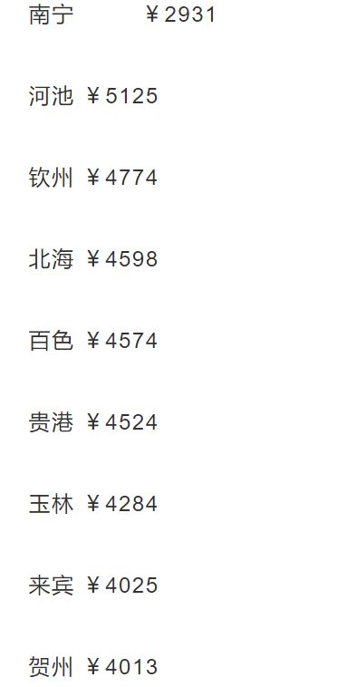 又涨了？上海最新平均薪酬出炉，中位数也曝光了！_工资