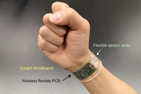Wearable Sensor 的图像结果