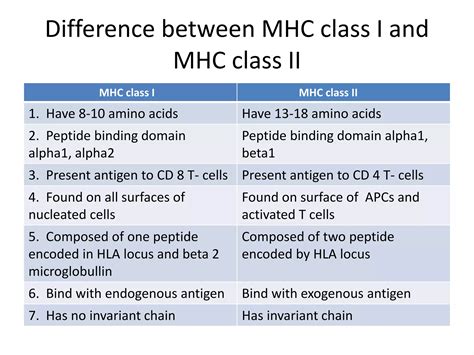 SIMILARITIES BETWEEN CLASS I AND CLASS II | PPT