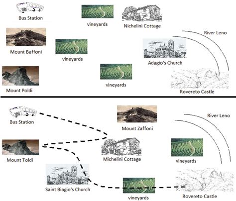 Image result for Information Map Task