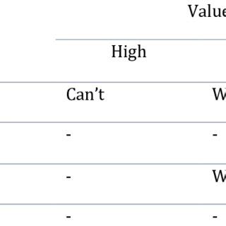 Image result for Modality Song