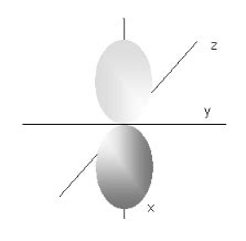 Draw the boundary surface diagram for 2s orbital and 3px orbital - CBSE ...