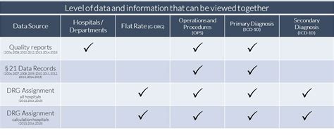Image result for Case Mix DRG Example