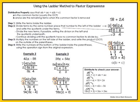 Image result for Math Ladder Method