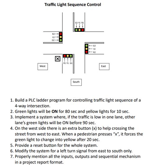 Image result for Traffic Light plc Program