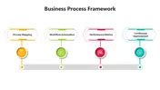 Image result for Business Process Framework Template