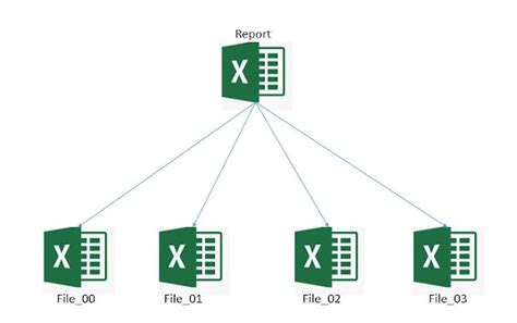 Image result for Split Excel Using Python