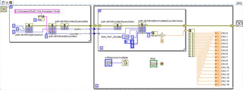 Image result for CPU Core Performance Monitor